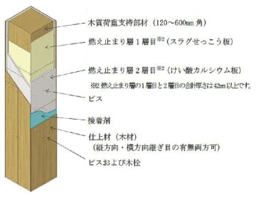 東急建設／１時間耐火木造柱が大臣認定取得／施工性向上と環境配慮両立