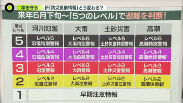 新「防災気象情報」どう変わる？　来年5月下旬から開始へ