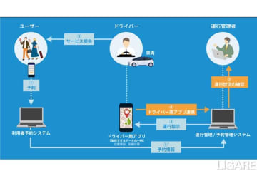 茨城県笠間市で「公共ライドシェア」の実証運行開始　Will Smartと常陽銀行が連携、学生の通学・通塾を支援