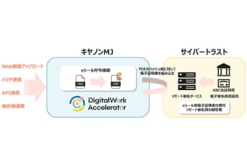 キヤノンMJとサイバートラストが協業、「DigitalWork Accelerator」にeシール自動付与機能を搭載