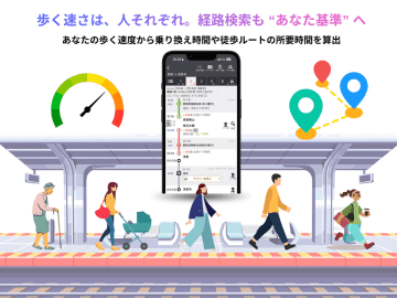 歩く速さは、人それぞれ。経路検索も“あなた基準”へ　徒歩速度を計測して、「経路結果をパーソナライズする機能」がスタート！～個人の歩くスピードに合わせた　歩行時間の算出で、経路案内を最適化～