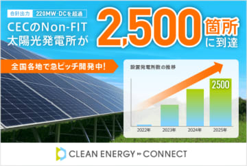 脱炭素ソリューションを手がけるクリーンエナジーコネクトのNon-FIT太陽光発電所が2,500箇所に到達