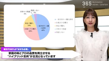 親世代98%が「おせち必要」と回答！でも手作り派はたった3%