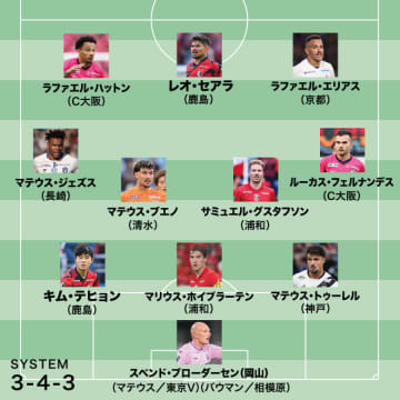 平畠啓史セレクト！ 25年“J助っ人”ベストイレブン｜シンプル・イズ・ベストなグスタフソン。ブエノはあらゆるプレーの質が高かった