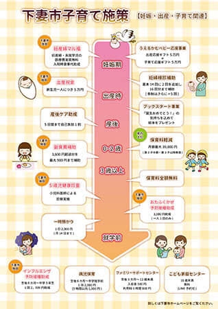 茨城・下妻市が「子育て世代の移住・定住を応援」、妊娠期から就学前まで切れ目ない子育て支援策を展開