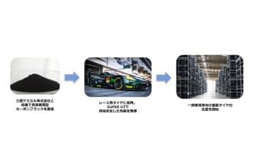 ダンロップ、「資源循環型カーボンブラック」を一部乗用車向け量産タイヤに初採用