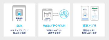 パナソニック コネクト、公的モバイルID認証サービス「VeriMe」のWindows用SDKやWebブラウザAPIを提供
