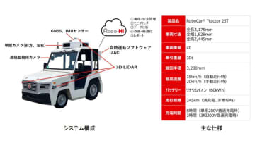 AiRO、25トン自動運転トーイングトラクター羽田空港での実用化実績を踏まえ、工場・港湾の物流向け販売パートナー企業様を全国で募集開始