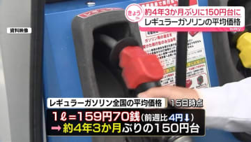 ガソリン　約4年3か月ぶり150円台