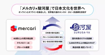 駿河屋×メルカリ、資本業務提携を発表　数千万点の商品データで越境取引強化へ