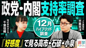 高市内閣の支持率が過去最高の70％！石破氏・小泉氏との好感度比較も！選挙ドットコム×JX通信社2025年12月電話×ネット意識調査【米重克洋氏解説】