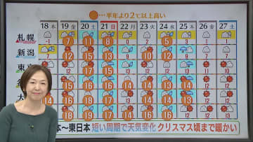 【あすの天気】西日本や東日本はおだやか晴れ