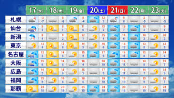きょうは日本海側を中心に　あすは広く雨や雪に
