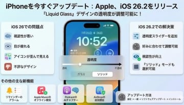 「結局、可読性は重要」iOS 26.2、リキッドガラスの調整機能を追加