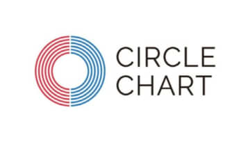 CIRCLE CHART、5月に個人情報6万件流出…公演チケットで補償