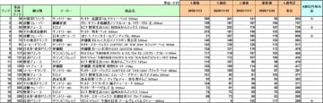 清涼飲料 売上ランキング／11月1位は「サントリー烏龍茶 ミルクティー」
