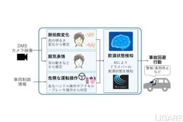 三菱電機、AI画像解析による飲酒推定技術開発　海外実用化も想定