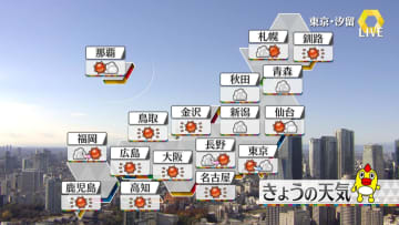 【天気】関東～九州で広く晴れ　日本海側の雪や雨は次第に範囲狭まる