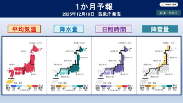 クリスマス前～年末年始かなりの高温 その後急に寒く？ 太平洋側雨多く 日本海側降雪量並みか少なく