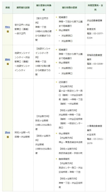 都営バス、大晦日19時ごろから渋谷駅周辺で迂回運行。早稲田・池袋方面は渋谷駅を経由せず