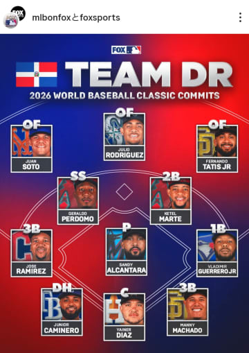 侍ジャパンに脅威…WBCドミニカ共和国の超重量打線に戦々恐々「正気の沙汰じゃない！」「外野はクレイジー」