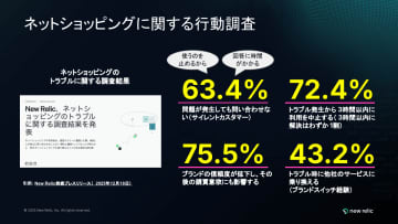 「問い合わせない」が6割超、ECサイトの不具合が即離脱に――New Relicが調査結果を発表
