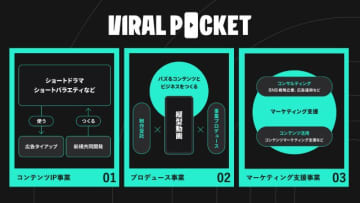 日本テレビが縦型動画に特化した新組織・VIRAL POCKETを始動！