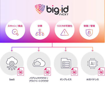 SCSKが米BigIDとディストリビューター契約を締結  データガバナンス強化を支援　SCSKが米BigIDとディストリビューター契約を締結  データガバナンス強化を支援