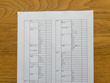 年末ゆっくり過ごしたい人必見！プロが教える！今からはじめて大掃除をやり切る3STEP