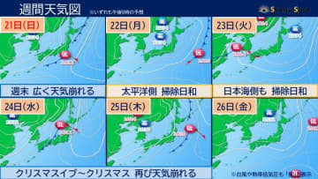 週末広く天気崩れ雨風強まる所も クリスマスイブ～クリスマス再び雨 高温傾向 融雪注意【週間天気予報】