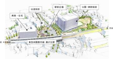 東急・藤が丘駅前地区の再開発、2026年度に工事着手。商業施設の建て替えや駅前広場の整備など