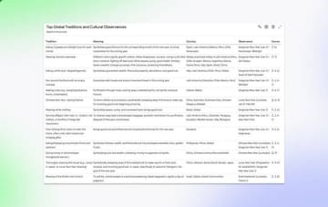 グーグル「NotebookLM」が表形式の出力に対応