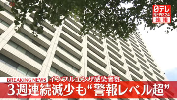 【速報】インフル感染者数、3週連続減少　減少傾向に転じるもいまだ警報レベル超え