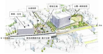 東急／横浜市「藤が丘駅前ショッピングセンター」26年度以降に建替え工事開始