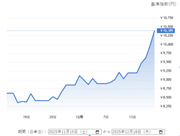 インゴット1gが1万円を超えた「新時代のプラチナ」　今後の行方は?