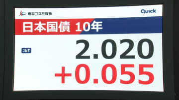 住宅ローン金利上昇か…日銀が追加利上げし政策金利0.75%程度に　長期金利も2.02%と26年ぶり高水準