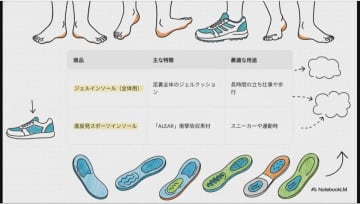 110円で足元革命！ダイソーの「秘密兵器」インソールが靴の悩みを解決