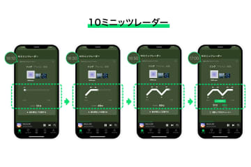 LINE MUSIC、“推し” のランキングを可視化する新機能「10ミニッツレーダー」