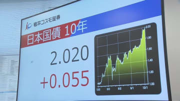 【解説】10年物国債利回り19年半ぶりの2％台　背景と今後は…個人向け国債は人気に