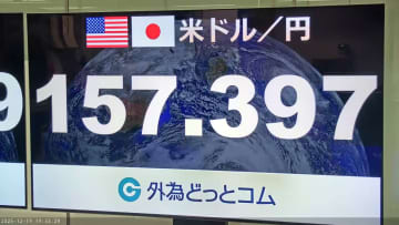 【解説】1ドル＝157円に 日米金利差縮まったのになぜ？！政策金利引き上げでも円高に進まない背景 専門家は…