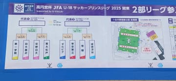 きょうプリンス関東2部参戦をかけた戦いが幕開け　8チームが熱戦