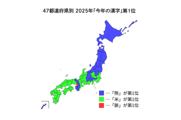 大阪だけ「脈」が１位！ 2025年「今年の漢字」、都道府県別で発表