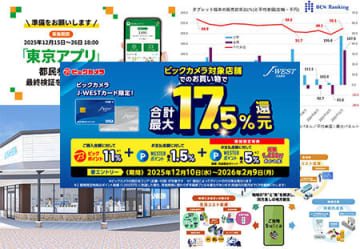 東京都の生活応援事業に注目！ タブレット販売増やAnker新店舗も話題【今週のニュースまとめ】