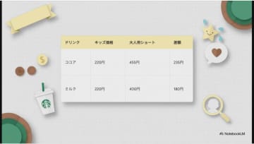 スタバの子供向け裏メニュー「キッズビバレッジ」は大人も注文OK？ほぼ半額になるお得な裏技とは