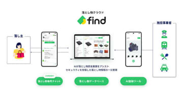 忘れ物がすぐ見つかる！ JR西日本の駅に「落とし物クラウドfind」導入