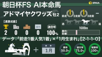 【朝日杯FS】AIの本命はアドマイヤクワッズ　「1月生まれ」×「前走1番人気V」に鉄板データ