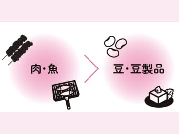 なぜたんぱく質を摂るには”肉”が良いのか？ 効率よく痩せるためのたんぱく質のとり入れ方とは！？【新脂肪肝 代謝復活ダイエット】