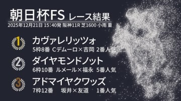 内を突いたカヴァレリッツが差し切りV！　2着は逃げ粘ったダイヤモンドノット