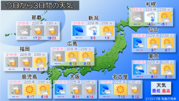 明日は北日本は気温急降下、日本海側で雪や雨！24日(水)～25日(木)は全国的に雨。