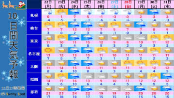 10日間天気予報　今年のクリスマスは全国的に雨の予報　その後、大みそかにかけての天気はどうなる？